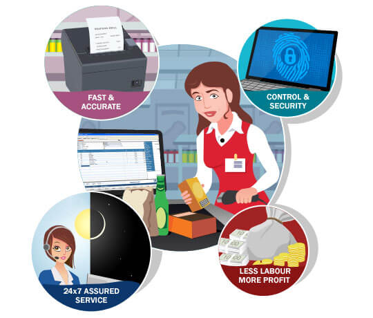 restaurant pos software UAE